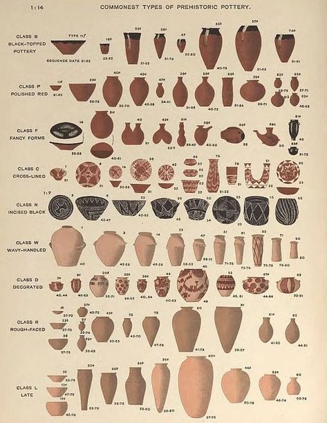 Egiptul Antic, Pottery Lessons, Greek Pottery, Pottery Form, Ancient Pottery, Sculptures Céramiques, Tanah Liat, Keramik Design, Pottery Marks