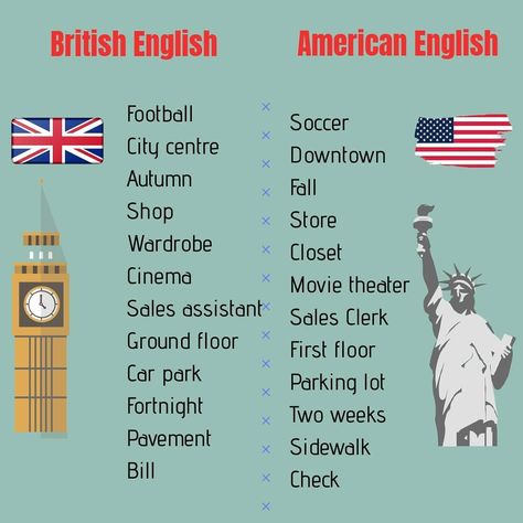 British And American Words, British English Accent, British English Words, British Vs American Words, American English Vs British English, American English Words, British Slang Words, British Vs American, British And American English