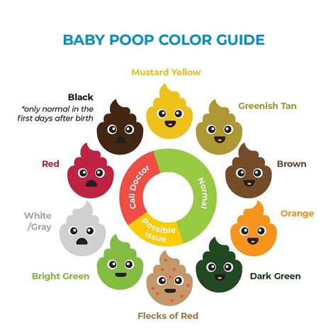 Poop Meaning, Baby Poop Color, Read The Rainbow, Baby Poop, Baby Guide, Baby Information, Newborn Baby Tips, Newborn Mom