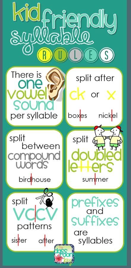 Syllable Rules, Rules Poster, Phonics Rules, Teaching Posters, Spelling Rules, Orton Gillingham, Reading Specialist, Compound Words, 2nd Grade Reading