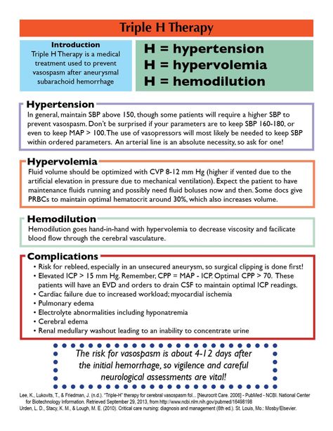 Triple H Therapy for Subarachnoid Hemorrhage #medicalschool #resources #medicalstudent - Image Credits: Straight A Nursing Student Nursing Graphics, Nursing School Studying Cheat Sheets, Vascular System, Subarachnoid Hemorrhage, Pa School, Cardiac Nursing, Blood Pressure Cuff, Nursing School Survival, Medical Laboratory Science