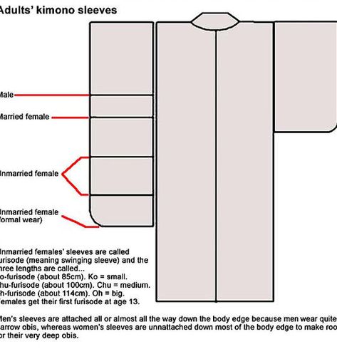 Traditional Kimono Pattern, Kimono Robes Pattern, Kimonos Japanese, Kimono Sewing, Kimono Geisha, Kimono Sewing Pattern, Japanese Life, Diy Kimono, Furisode Kimono