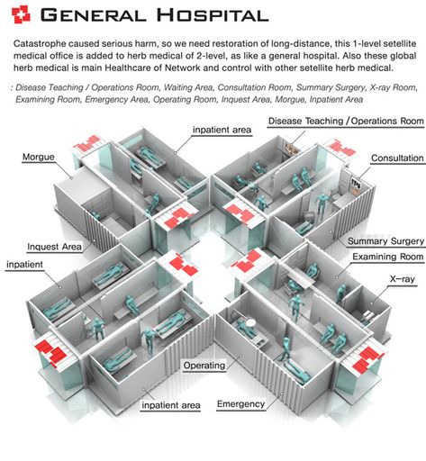 mobile_hospital_06 Mobile Hospital, Mobile Healthcare, Tiny House Camper, Brutalism Architecture, Sea Can, Emergency Shelter, Container Architecture, Starship Design, Hospital Design