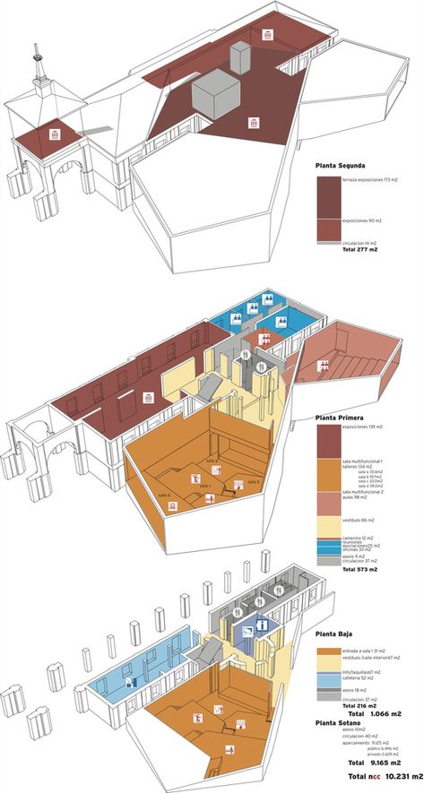 Gallery of New Cultural Centre / FÜNDC - 24 Convention Center Design, Arch Diagram, Cultural Center Architecture, Arch Presentation, Design Diagram, Conservatory Design, Axonometric Drawing, Presentation Techniques, Architectural Representation