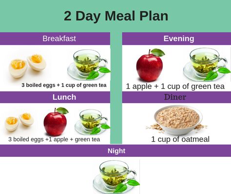 1000 Calorie Meal, 1000 Calorie Meal Plan, Brazilian Diet, Health Meals, 1000 Calorie, Calorie Workout, Waist Slimmer, Day Meal Plan, 1000 Calories