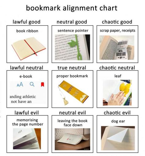 A couple of weeks ago, we found there are two ways to regard books, which determines how you treat them. Now it appears there are many ways to save your place in a book that range from methods that border on idolatry to downright crimes. I suppose most of us  are somewhere in the middle -except for chaotic neutral, what's up with that? This alignment chart was found at Laughing Squid.... Alignment Chart, Dungeons And Dragons Memes, Dragon Memes, Chaotic Academia, Feeling Left Out, Chaotic Neutral, Good Sentences, Fresh Memes, Scrap Paper