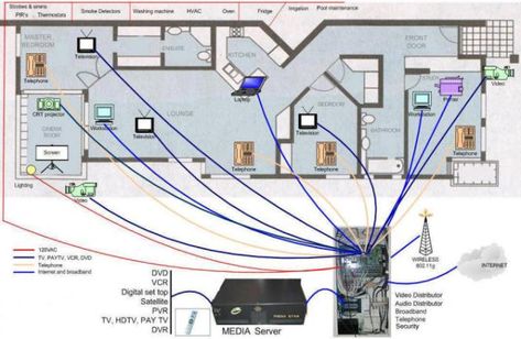 Ethernet Wiring, Structured Wiring, Nicola Tesla, كاميرات مراقبة, Diy Home Security, House Wiring, Patch Panel, Open Office, Smart Home Technology