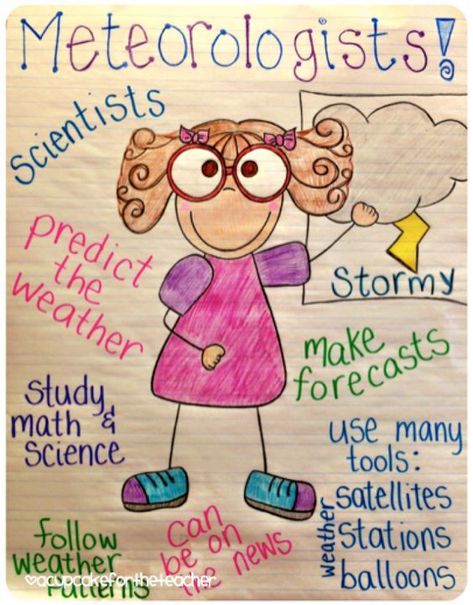 Weather Kindergarten, Teaching Weather, Weather Lessons, Preschool Weather, Science Anchor Charts, Second Grade Science, Weather Science, Weather Theme, Weather Unit