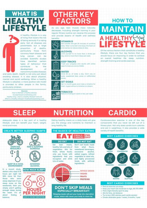 Nutrition Brochure, Lean Muscle Mass, Wear Sunscreen, Muscle Mass, Get Outside, Strength Training, Workout Routine, Disease, Health And Wellness