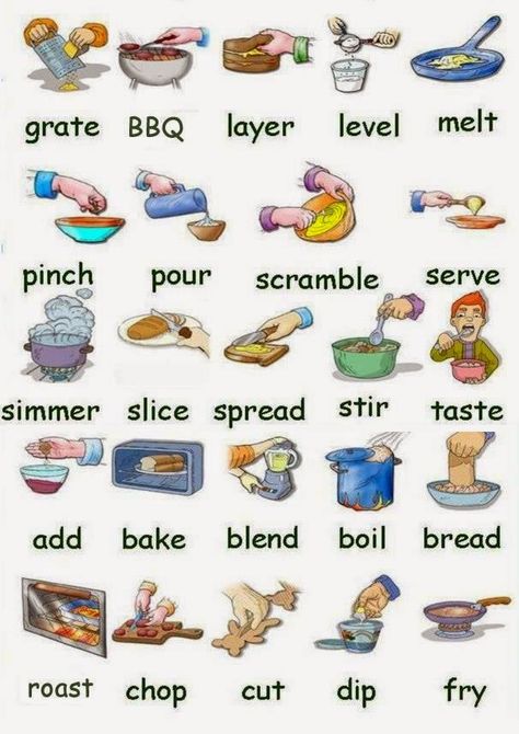 English for beginners: Cooking Verbs Kitchen Verbs, Ielts Grammar, Ingles Kids, अंग्रेजी व्याकरण, Tatabahasa Inggeris, Materi Bahasa Inggris, English Vocab, English Verbs, English Language Teaching