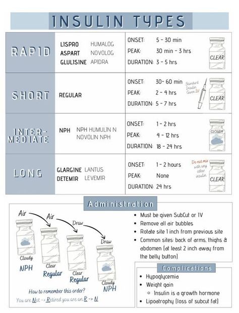 Insulin Types #nursingschool #nursingstudent #study - Image Credits: Amber Insulin Types Mnemonic, Insulin Mixing Nursing, Types Of Precautions Nursing, Insulin Study Guide, Insulin Types Nursing, Insulin Administration Nursing, Dietetics Student Notes, Pccn Review Cheat Sheets, Mixing Insulin Nursing