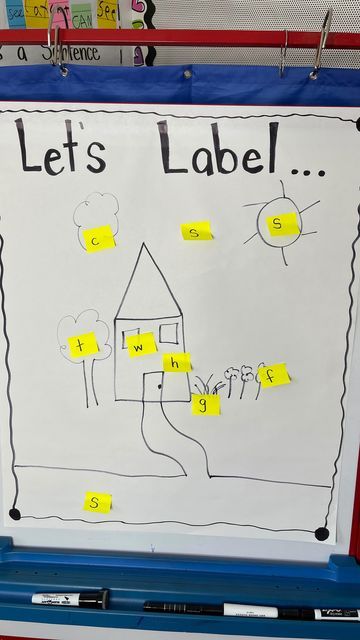 Kindergarten Chaos - Abbie on Instagram: "Have you taught labeling yet? ✏️Here is a quick whole-group mini lesson/activity for laying that labeling foundation when teaching beginning writers! 📝Another simple activity is to have the students label YOU, like arm, leg, head, elbow, foot, etc. 🤩And give them multiple opportunities to practice this independently at the writing station! 💖If you like this, please save and share/tag a friend you think would be inspired by this! 🥰 #kindergartenchaos Kindergarten Labeling Activities, Lesson For Kindergarten, Labeling Activities, Writing Station, Kindergarten Writing, Mini Lessons, Group Activities, Teacher Hacks, Teacher Help