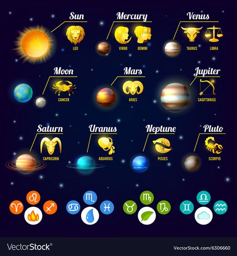 Planets Signs, Zodiac Signs Images, Mandala Indiana, Mars Moons, Sagittarius Constellation, Scorpio And Capricorn, Aries And Sagittarius, Virgo And Taurus, Virgo Constellation