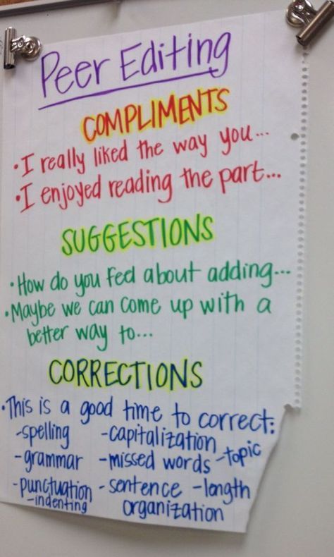 Peer editing anchor chart (image only) Editing Anchor Chart, Peer Editing, Edit Image, 5th Grade Writing, Third Grade Writing, 3rd Grade Writing, 2nd Grade Writing, Classroom Anchor Charts, Ela Writing