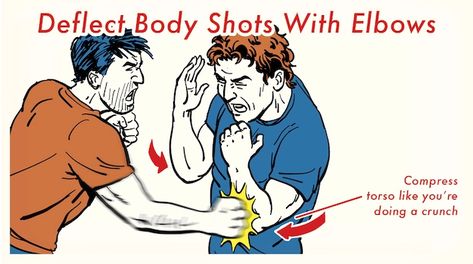 How to Take a Punch (To Minimize Its Damage) | The Art of Manliness Traps Muscle, Valsalva Maneuver, How To Punch, Bruce Lee Martial Arts, Barbell Squat, Art Of Manliness, Martial Arts Techniques, Kettlebell Swings, Martial Arts Workout