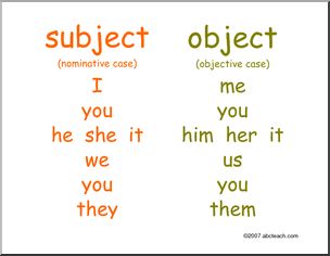 nominative/objective pronouns C2 W4 Subject And Object Pronouns Anchor Chart, Indefinite Pronouns Examples, Objective Pronouns, Subject Pronouns And Possessive Adjectives, Subject And Object Pronouns, Nouns And Verbs Worksheets, Subjective Pronouns, Cc Foundations, Basic English Sentences