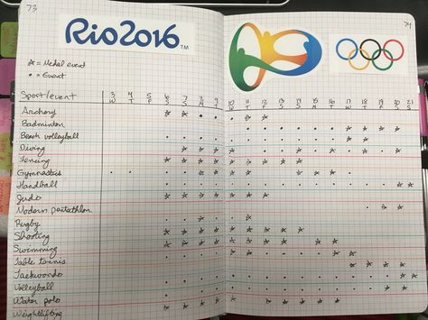 Olympics Bullet Journal, A6 Bujo, Bujo Themes, Travel Journal Scrapbook, Collection Ideas, Journal Scrapbook, Journal Inspo, Bullet Journals, Bullet Journaling