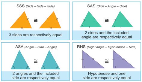 Criteria For Congruent Triangles - A Plus Topper Corresponding Angles, Different Types Of Triangles, Types Of Triangles, Triangle Inequality, Similar Triangles, Printable Math Games, Math Lab, Triangle Worksheet, Math Charts