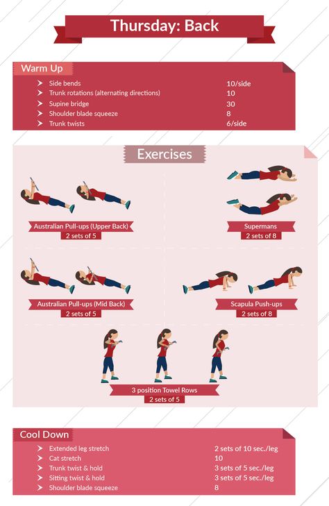 level 1 back infographic Calisthenics For Beginners, Calisthenics Workout Program, Beginner Calisthenics, Calisthenics Workout For Beginners, Calisthenics Workout Plan, Best Workout Routine, Workout Plan For Beginners, Calisthenics Workout, Body Weight Training