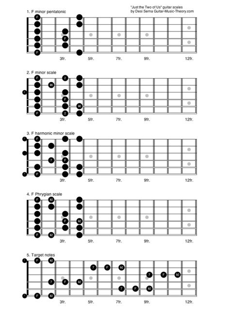 Guitar Music Theory, Grover Washington, Easy Guitar Chords, Free Guitar Lessons, Minor Scale, Bill Withers, Pentatonic Scale, Just The Two Of Us, Major Scale