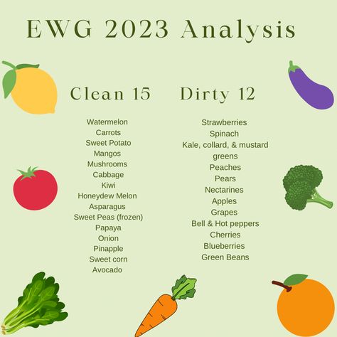 Clean 15 & Dirty Dozen Clean 15 Dirty Dozen 2023, Dirty Dozen Clean 15, Recipe Folder, Clean 15, Sweet Potato Kale, Natural Skin Care Ingredients, Workout Eating, Dirty Dozen, Sweet Potato Spinach