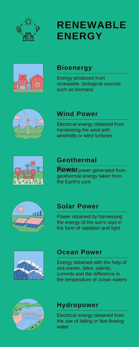 Green Minimalist Renewable Energy Infographics - Templates by Canva Sources Of Energy Poster, Renewable Energy Poster Design, Renewable Energy Poster, Sustainable Energy Poster, Renewable And Non Renewable Energy Poster, Renewable Energy Design, Hydro Energy, Renewable Energy Infographic, Non Renewable Energy