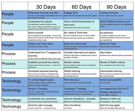 30-60-90 Day Plan Template Presentation — You Exec 30 60 90 Day Plan Manager, Professional Development Plan Templates, Career Mapping Template, 30 60 90 Day Plan New Job Interview, Career Development Plan Template, 30 60 90 Day Plan Template, 30 60 90 Day Plan New Manager, 30 60 90 Day Plan New Job, 90 Day Plan New Job