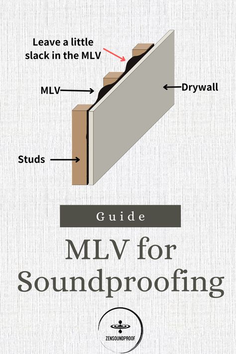 Discover the magic of MLV for soundproofing! 🎶🔇 Transform your space into a peaceful sanctuary with this effective solution. #MLVForSoundproofing #afflink Mass Loaded Vinyl, Soundproofing Material, Sound Barrier, Peaceful Home, An Engineer, Wood Studs, Building Code, Vibrational Energy, Stud Walls