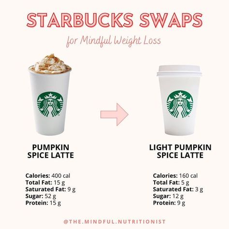 Healthy Pumpkin Spice Latte Starbucks, Starbucks Swaps, Starbucks Calories, Low Calorie Pumpkin, Healthy Pumpkin Spice Latte, Low Sugar Drinks, Iced Pumpkin Spice Latte, Sugar Free Vanilla Syrup, Pumpkin Spice Drinks