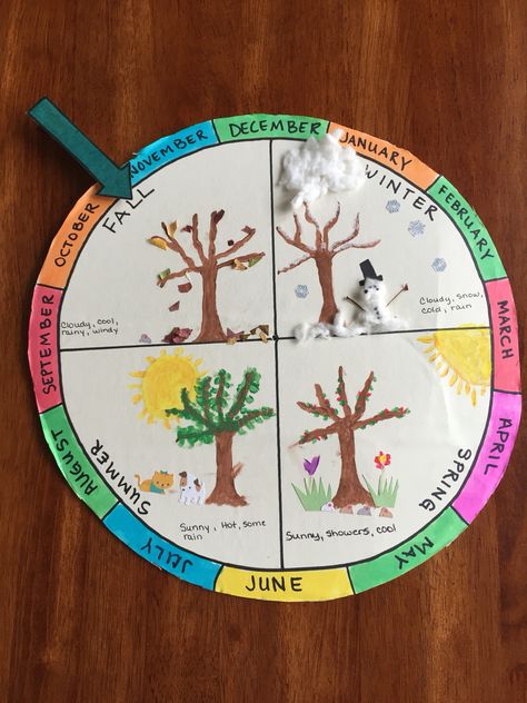 Why We Have Seasons Activities, Four Seasons Drawing For Kids, Seasons Chart Preschool, Four Seasons Crafts For Kids, Geography Display, Four Seasons Craft, Seasons Project, Seasons Craft, Seasons Chart