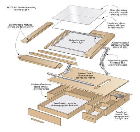 Lighted & Adjustable Drawing Table | Woodsmith Plans - Sketch out your next project on a smooth glass surface that tilts to a comfortable angle. Two drawers corral all your drawing supplies. Portable Drafting Table Diy Drawing Board, Drawing Table Design, Fabrication Table, Diy Light Table, Hobby Table, Woodsmith Plans, Woodworking Jig Plans, Architects Desk, Table Woodworking