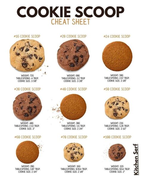 Cookie Size Chart Cookie Size Chart, Truffle Mashed Potatoes, Tollhouse Chocolate Chip Cookies, Drop Cookie Recipes, Bakers Kitchen, Cookie Types, Cookie Games, Soft Chocolate Chip Cookies, Big Cookie