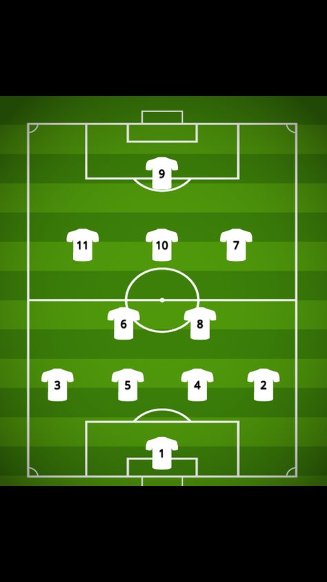 Soccer positions #soccer Soccer Formations, Soccer Tactics, Football Positions, Soccer Coaching Drills, Football Formations, Soccer Positions, Coding Images, Football Tactics, Football Poses