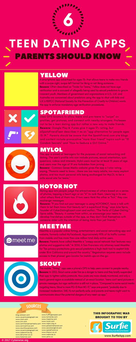 Infographic: 6 Teen Dating Apps Parents Should Know About Free Local Dating, Dating Apps Free, Free Dating Websites, Alphabet Dating, Best Friend Dates, New Apps, Apps For Teens, Senior Dating