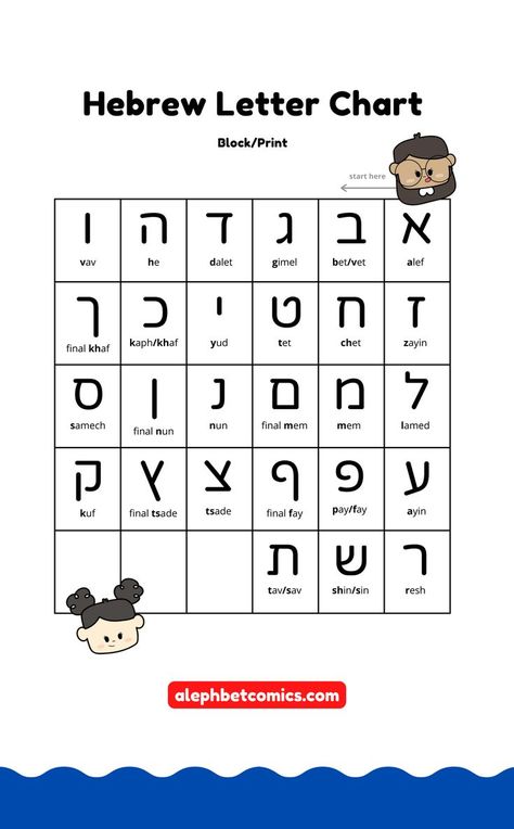 A Hebrew letter alphabet chart promoting a Hebrew trace and practice workbook Hebrew Alphabet Letters Learning, Hebrew Alphabet Letters, Learn Hebrew Alphabet, Alphabet Handwriting, Alphabet Letter Worksheets, Read Letters, Hebrew Alphabet, Learn To Write, Handwriting Alphabet