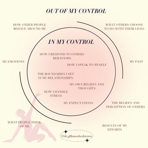 Focus your energy on what you can control and gracefully let go of what you can't. This involves accepting and surrendering to the natural flow of life. Finding this balance empowers you to prioritize your growth, well-being, and the meaningful actions you take each day. 💫 Internal Locus Of Control, Locus Of Control, Letting Go Of Control, Flow Of Life, Therapy Worksheets, Each Day, Let Go, Well Being, Other People