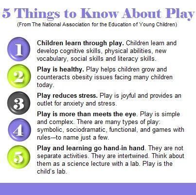 Quotes About Preschool Play. QuotesGram Quotes About Children Learning, Importance Of Play, Child Development Theories, Play Quotes, Learning Stories, Child Life Specialist, Children Learning, Early Childhood Development, Childhood Development