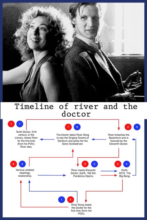 Doctor and River Song River Song Fanart, River Song Wallpaper, River And The Doctor Fan Art, River Song Aesthetic, River Song And The Doctor Fanart, The Doctor And River Song Fan Art, River Song Timeline, River And The Doctor, River Song And The Doctor