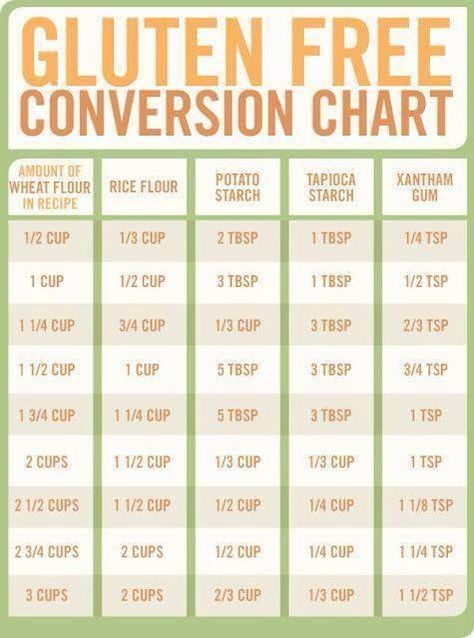 Gluten Free Conversion Chart, Gluten Free Info, Pain Sans Gluten, Cookies Gluten Free, Going Gluten Free, Gluten Free Living, Makanan Diet, Gluten Free Dairy Free Recipes, Gluten Free Eating