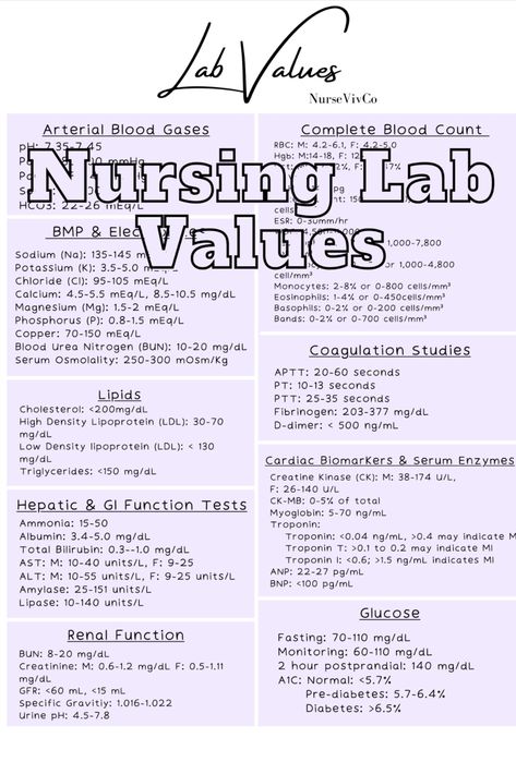 Urinalysis Cheat Sheet, Lab Tubes Cheat Sheet, Cheat Sheets For Exam, Cardiac Nursing Cheat Sheets, Medical Terminology Cheat Sheet, Cardiovascular Nursing, Cheet Sheet, Charting For Nurses, Clinical Rotations