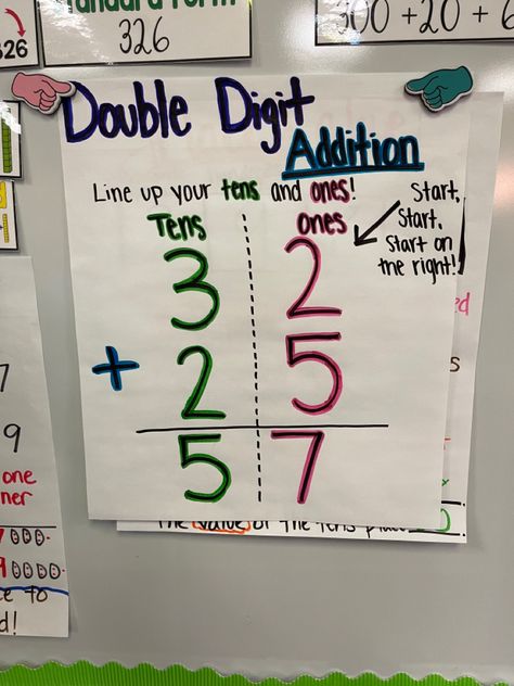 Double Digit Addition Anchor Chart, 2 Digit Addition Anchor Chart, 3 Digit Addition Anchor Chart, 2nd Grade Math Anchor Charts Addition Strategies, Maths Hacks, Addition Strategies Anchor Chart, Grammar Wall, Classroom Rules Printable, Anchor Charts First Grade