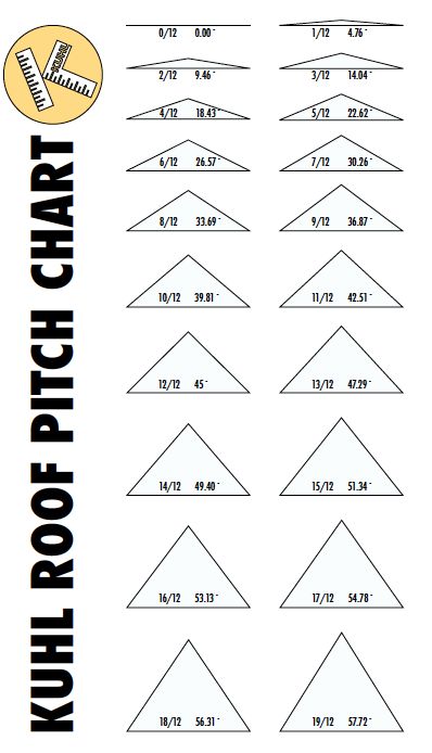 Roof Tie In, Roof Pitch Chart, Roof Truss Design, Gazebo Roof, Roof Pitch, Framing Construction, Roof Replacement, House Roof Design, A Frame House Plans