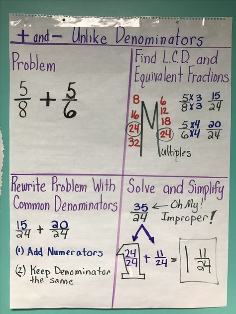 Add Fractions With Unlike Denominators Anchor Chart, Adding Fractions With Unlike Denominator, Adding Fractions With Like Denominators, Add Fractions With Unlike Denominators, Fractions With Unlike Denominators, Add Fractions, Fractions Anchor Chart, 3rd Grade Fractions, Add And Subtract Fractions