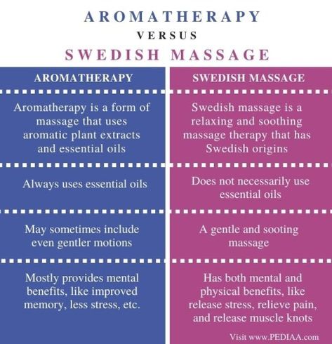 What is the Difference Between Aromatherapy and Swedish Massage - Pediaa.Com Muscle Knots, Swedish Massage, Aromatherapy Massage, Aromatic Plant, Full Body Massage, What Is The Difference Between, Massage Techniques, Improve Memory, Body Massage