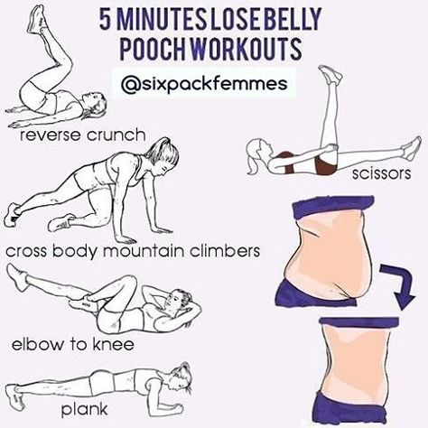 Try 5x15 and of course mind what you eat  lol #sixpackfemmes tag friends Belly Workouts, Pooch Workout, Love Sweat Fitness, Belly Pooch Workout, Modele Fitness, Muscle Abdominal, Workout Bauch, Belly Pooch, Formda Kal