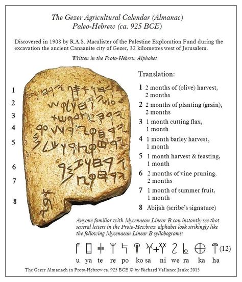 . Paleo Hebrew Alphabet, Learn Hebrew Alphabet, Hebrew Vocabulary, Paleo Hebrew, Ancient Alphabets, Ancient Scripts, Hebrew Lessons, Ancient Writing, Hebrew Alphabet