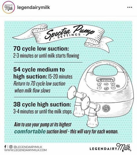 Spectra Pump Settings, Pump Settings, Legendairy Milk, Spectra Pump, Spectra S2, Exclusive Pumping, Exclusively Pumping, Baby Schedule, Newborn Baby Tips