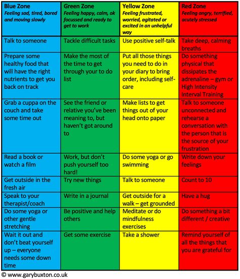 Zones Of Regulation High School, Zones Of Regulation For Adults, Regulation Activities, Emotional Regulation Activities, Self Regulation Strategies, Counseling Techniques, Emotion Regulation, Zones Of Regulation, Calming Strategies