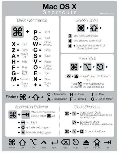 Mac OS shortcut Macbook Shortcuts, Mac Shortcuts, Mac Hacks, Mac Keyboard Shortcuts, Macbook Hacks, Mac Keyboard, Macbook Pro Tips, Mac Tips, Computer Shortcut Keys