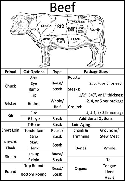 Packaged Meat, Demonstration Ideas, Beef Cuts Chart, Cow Tipping, Ag Day, Butcher Meat, Beef Farming, 4h Projects, Beef Cow